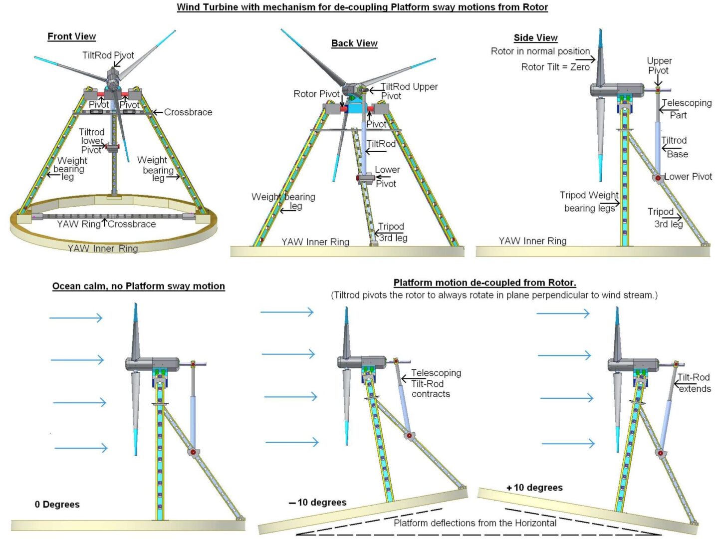 A series of diagrams showing how to use wind turbines.