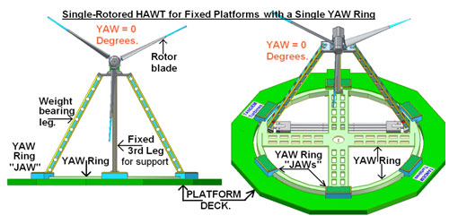 A diagram of the different types of platforms.