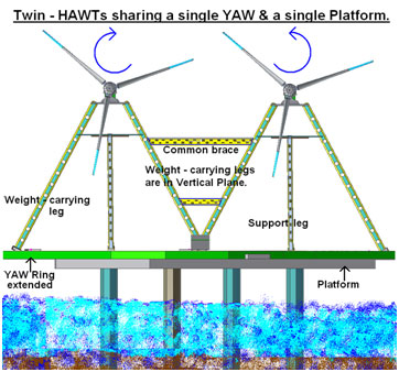 A diagram of two towers with a platform on top.