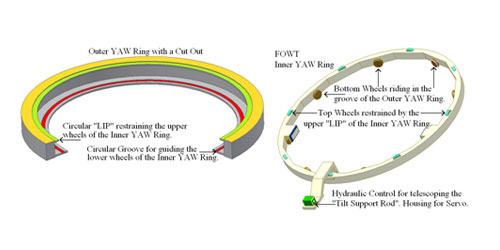 A diagram of the different parts of an inner v-ring.