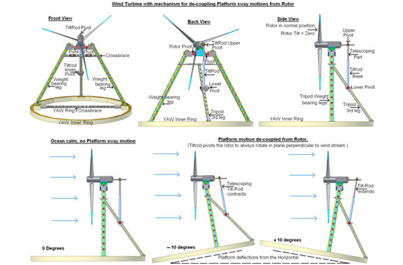 A series of diagrams showing how to build a wind turbine.