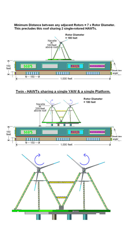 A diagram of three different types of wind turbines.