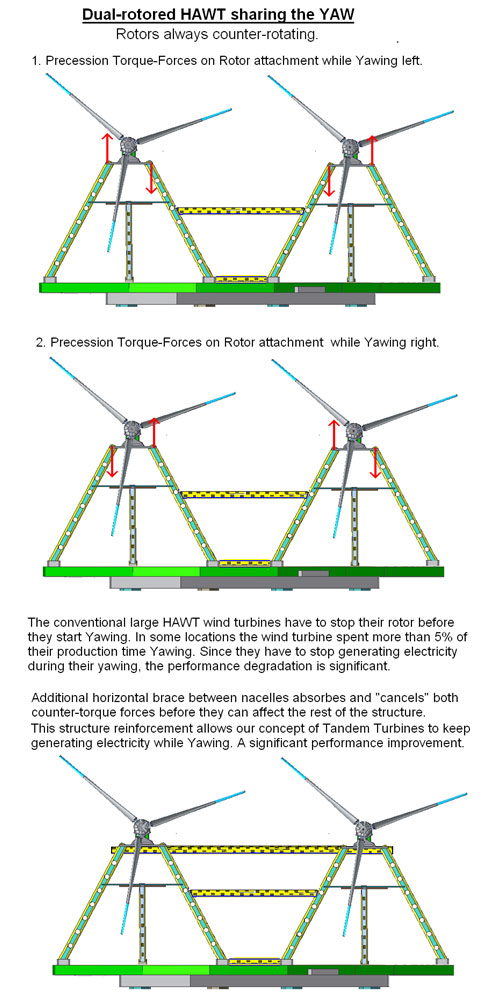 A diagram of the different types of bridges.